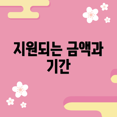 지원되는 금액과 기간