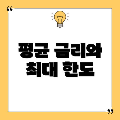 평균 금리와 최대 한도