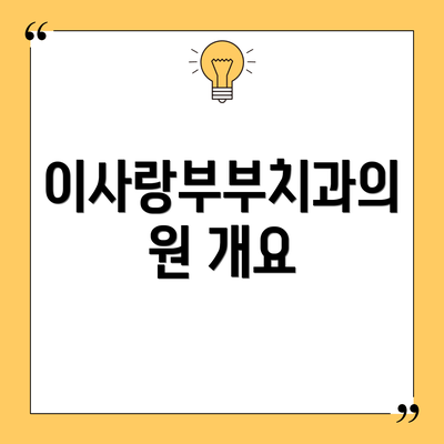 이사랑부부치과의원 개요
